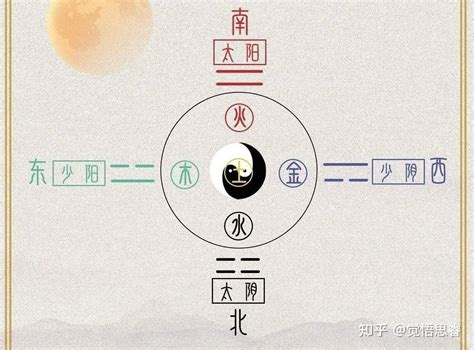 火 木|五行关系中，木和火是相生还是相克？